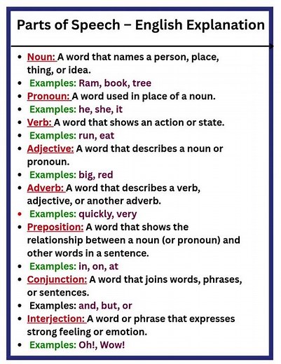 Basic English Grammar: Parts of Speech | Easy Explanation #englishgrammar