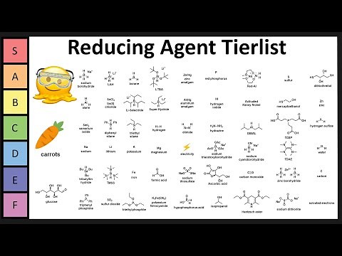 Which Reducing Agent is the Best?