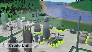 Refinery Process Units Oil refineries are complex industrial plants that are designed toprocess crude oil into a variety of useful products. The refiningprocess typically involves several stages, each of which serves aspecific purpose in breaking down the crude oil into its componentparts. One of the first stages in the refining process is distillation. Duringthis process, the crude oil is heated to a high temperature, causingit to vaporize. The vapor is then cooled and condensed, resulting ina 