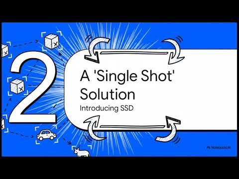 2015: Single Shot MultiBox Detector (SSD) - AI Sees in Real Time