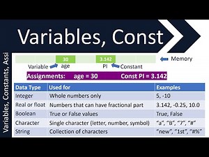 Edexcel | Variables, Constants, Assignments and Data Types | GCSE (9-1) in Computer Science