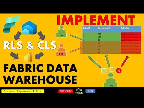 Implement RLS and CLS from Fabric Data Warehouse to Power BI by taik18