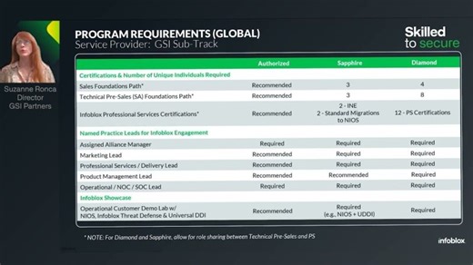 Skilled to Secure Partner Program Service Provider Track Update | Keith Milano