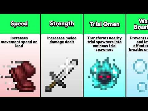 All Minecraft Status Effects