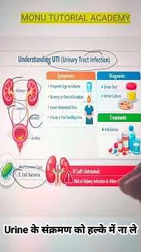 UTI Complete Explanation | Causes, Pathogenesis, Lab Diagnosis & Treatment | Microbiology Lecture