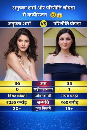 Anushka Sharma vs Parineeti Chopra Full Comparison 🔥 | Age, Net Worth, Husband, Movies 😱