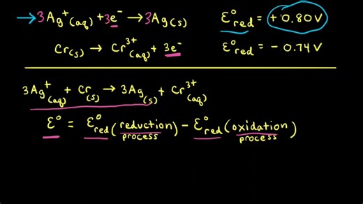 Worked example: Calculating E° using standard reduction potentials