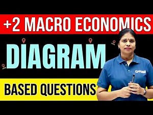 Plus Two Macro Economics | Diagram Based Complete Questions | Full Mark Sure | Exam Winner