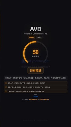 【20260625】AVB 林奇评分50 持有观望 | AI选股 #shorts