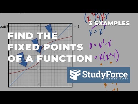Find the Fixed Points of a Function