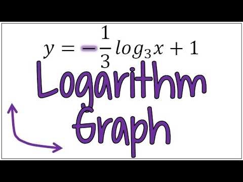 How to Graph a Logarithm with a Negative Fraction Out Front | Log Graph