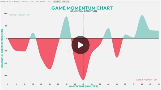 #python #footballanalytics #datafam #coding #learningbydoing #analytics #datavisualization #dataanalysis #momentum | Liam Whyte