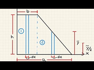 Centroide de un trapecio , hallar x,ŷ y área por integrales