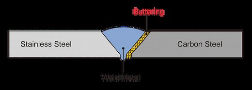 Weld Buttering: What is it & its Applications?