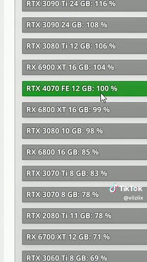 Comparaison RTX 3070Ti et RTX 4070