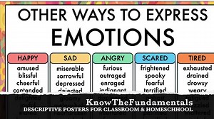 English Classroom Posters Set of 4, Grammar Vocabulary Chart, Parts of Speech, Synonyms Adjectives, Verbs, Middle School Elementary Teacher - Etsy