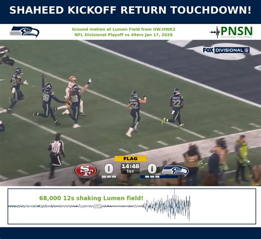 Rashid Shaheed got things started right away with an opening kickoff return touchdown, the 12s rocked the house, and the Seahawks never looked back! SEAHAWKS WIN 41-6 and move onto the NFC Championship Game! @seahawks @nfl | Pacific Northwest Seismic Network