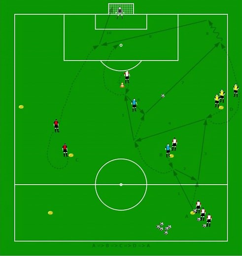 Software en voetbal trainingen "AFWERKVORM 1"