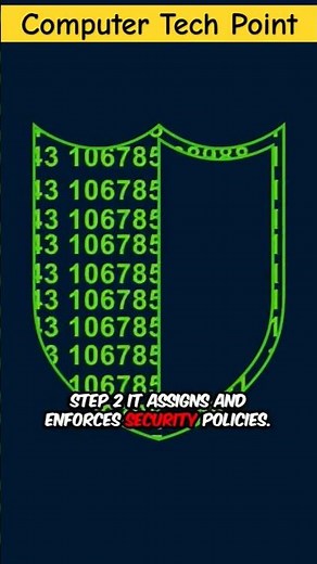 Mastering Active Directory: The Essential Server Management Tool #reels #viral #techshorts #shorts