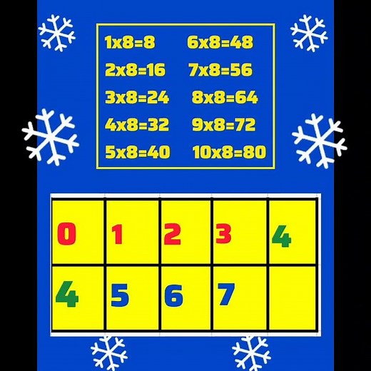 8ம் வாய்ப்பாடு எளிய முறையில் | Easy Method | Tamil Maths Shortcut | Raagu's Easy Maths”