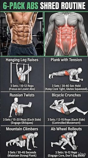 Ultimate 6-Pack Abs Shred Routine: Get Ripped Fast! 🚀 #AbsWorkout #SixPack #fitness #gymworkout