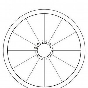 Blank Astrology Chart