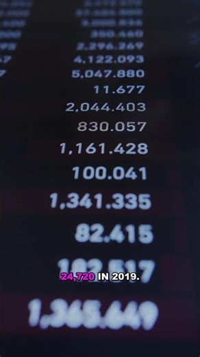 Why Adoption Rates Are Surging in the US