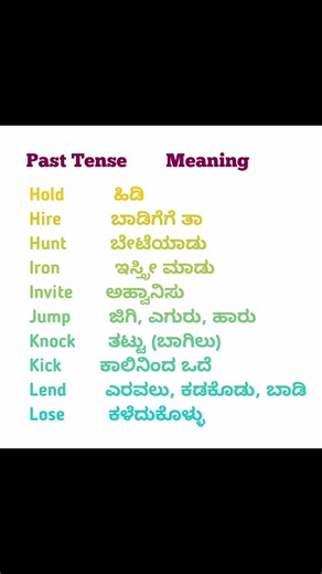 English to kannada learning present tense and meaning part- 4