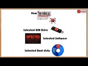 How The Virus Spreads and How to Prevent it || What is Antivirus and How it detects the Virus