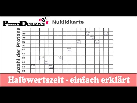 Half-life - explained simply and clearly