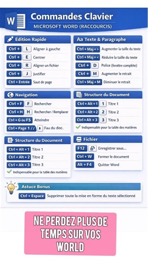 Avec ça, WORD est facile #windows #pro #word