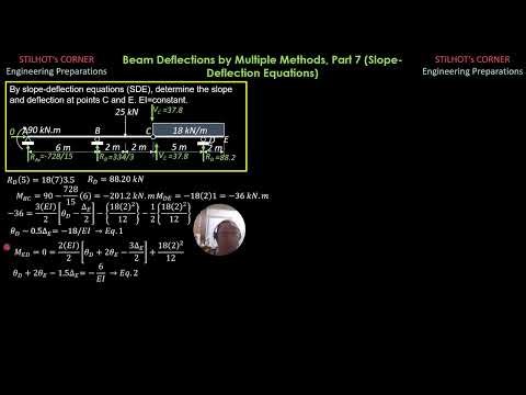 Beam Deflections by Multiple Methods, Part 7 Slope Deflection Equations