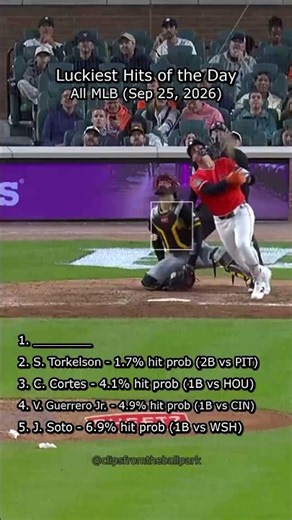 Luckiest Hits of the Day (September 25, 2026), featuring Juan Soto and Vladimir Guerrero Jr.