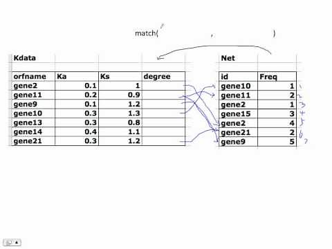 How to use R match() function to merge different data sets