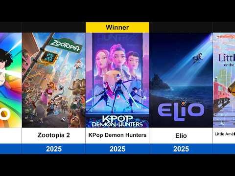 All Oscar Nominated Animated Movies Winners & Nominees