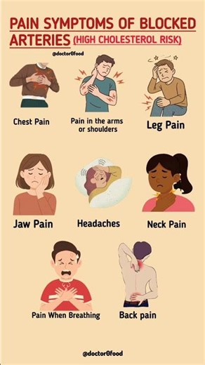 Pain Symptoms of Blocked Arteries (High Cholesterol Warning Signs You Should Never Ignore)