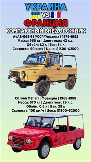 ЛуАЗ-969М VS Citroën Méhari Что лучше? #benderhistory #automobile #израиль #україна #shorts