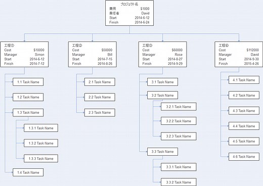 業務分解！プロジェクトを役に立つWBS