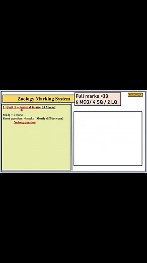 Grade XII Biology Exam Preparation for NEB 2083