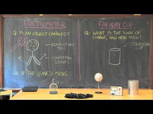 Physics 104, Lab E-1: Static Electricity