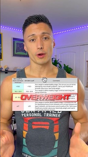 Asian BMI and Belly Fat: What You Need to Know