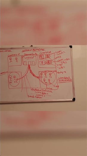 Understanding Shipping Routes Goods Train Example Explained