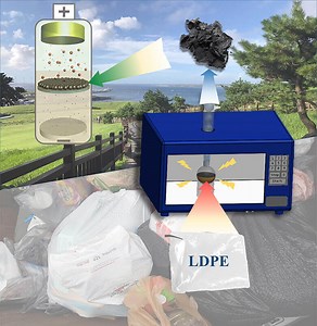Microwaved plastic increases lithium-sulfur battery life span