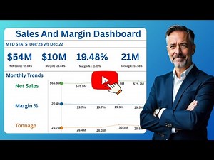 Sales & Margin Dashboard in Tableau | KPI Trends & Data Viz Tips
