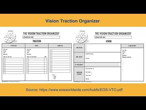 The EOS Business Planning Model Explained