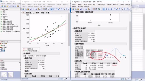 基于JMP软件“以X拟合Y”的二元统计分析