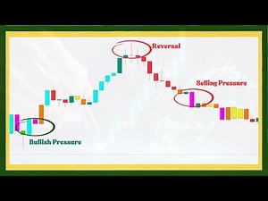 🔥 “Inside Bar vs Outside Bar: Price Action Psychology That Banks Use!”