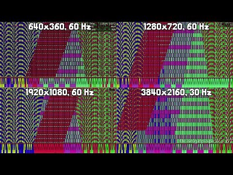 AMD Radeon R2 Graphics vs 360p, 720p, 1080p, 4K | PFA Resolution Comparison