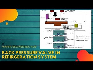 Back pressure valve in Refrigeration System Why fitted| Purpose| Application|
