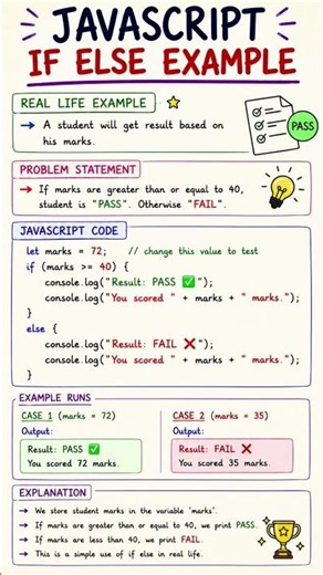 JavaScript Part 17 – If Else Practical Example in JavaScript #javascript #coding #shorts